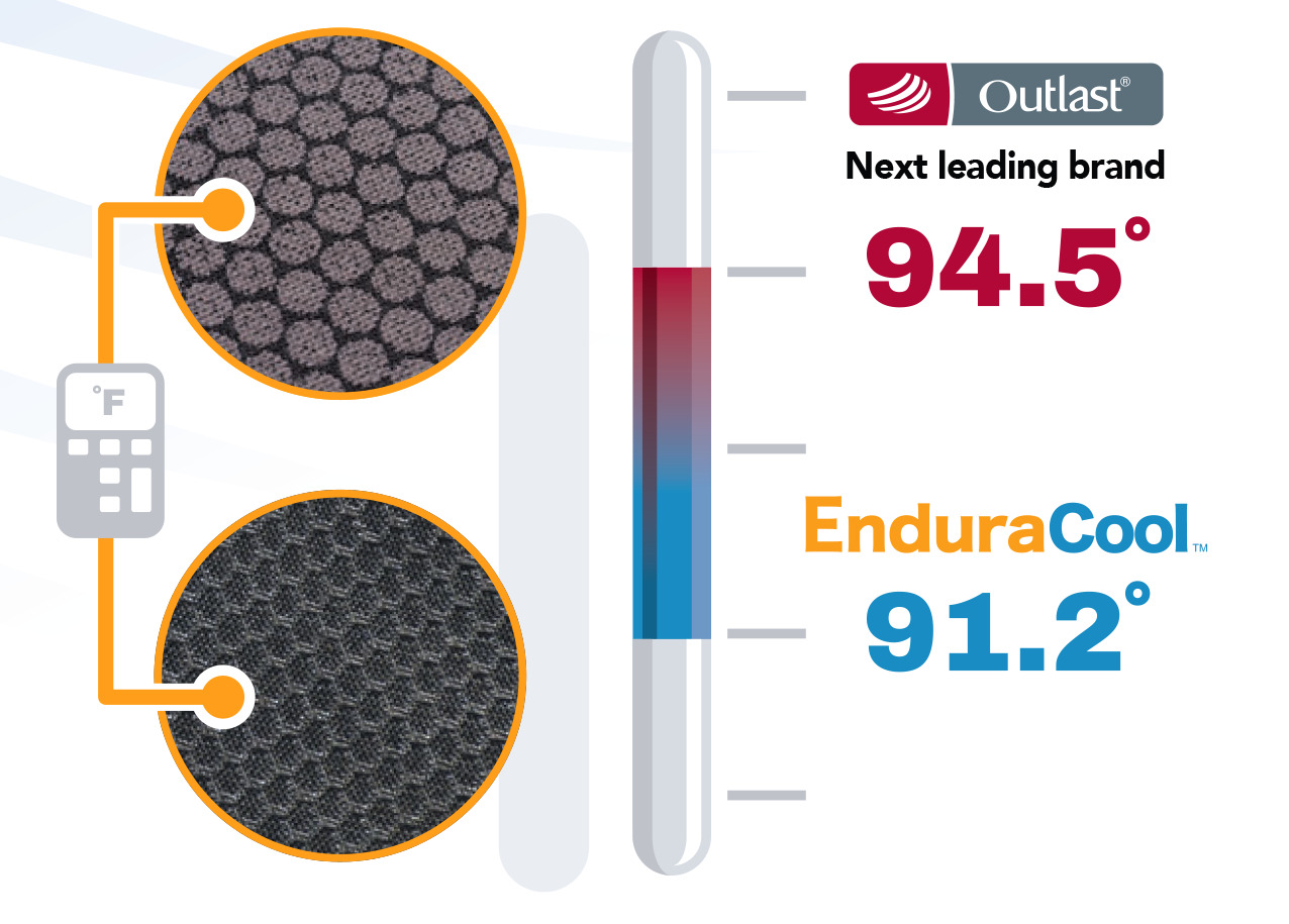 EnduraCool versus Outlast Comp